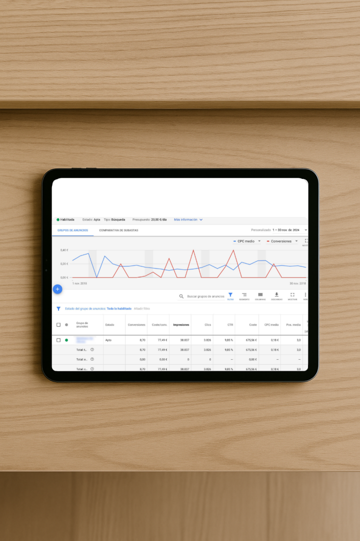 Tablet sobre mesa de madera mostrando un panel de Google Ads con gráficas de CPC y conversiones.